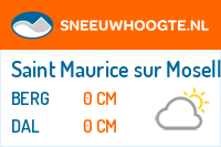 Sneeuwhoogte Saint Maurice sur Moselle